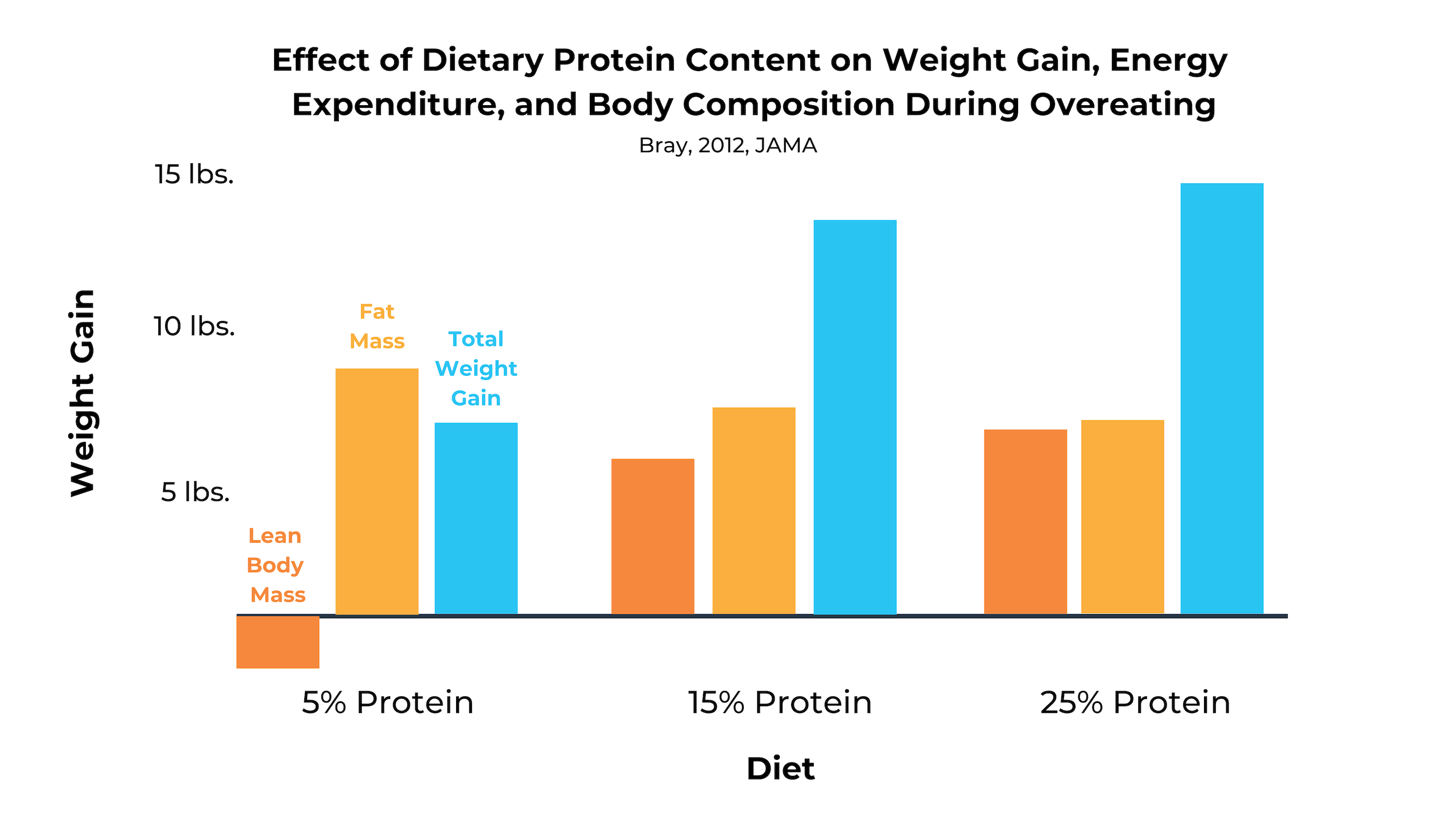 dirty-bulk-vs-clean-bulk-what-is-the-best-muscle-building-diet